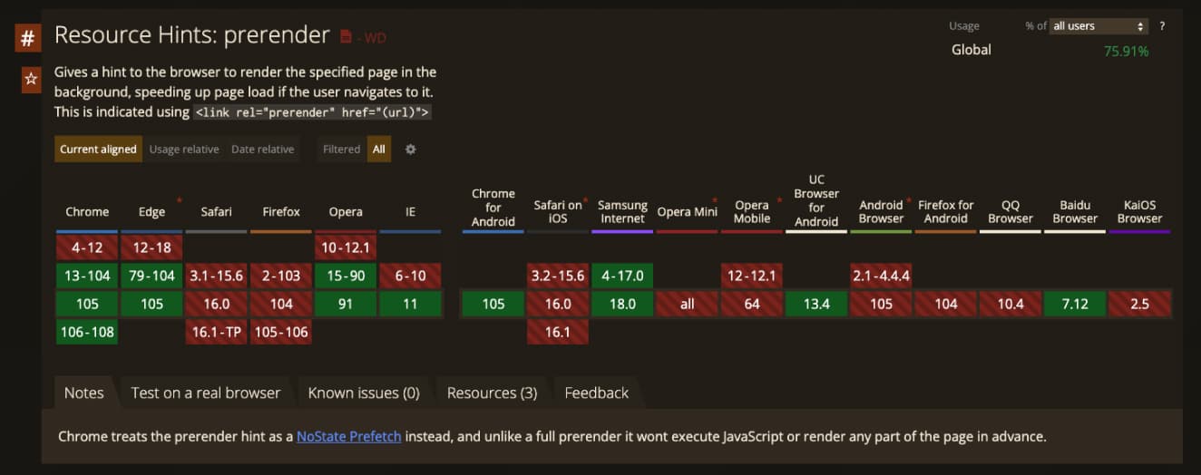 can i use resouce hints: prerender