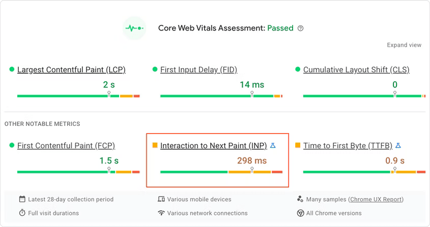 core web vitals result