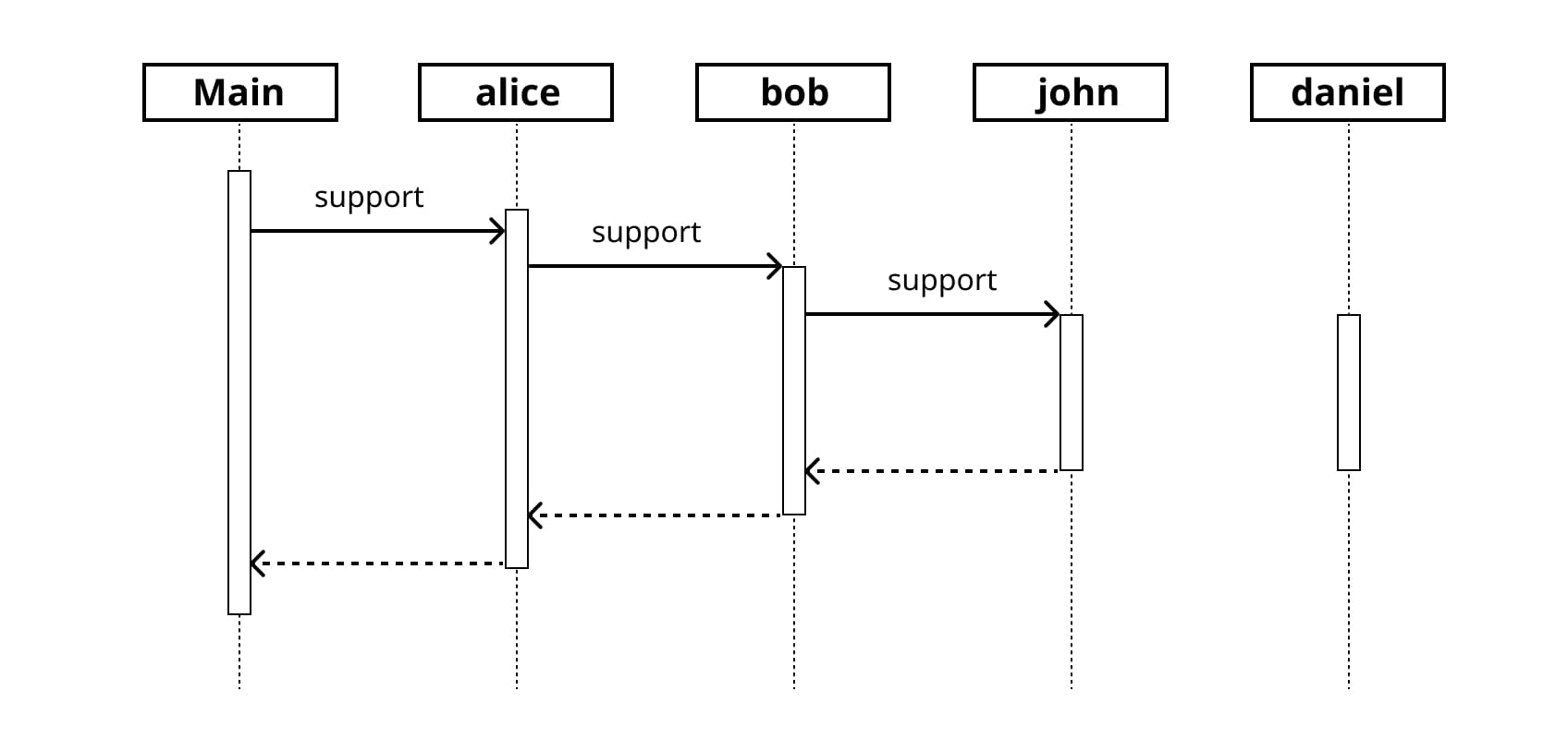 chain of responsibility