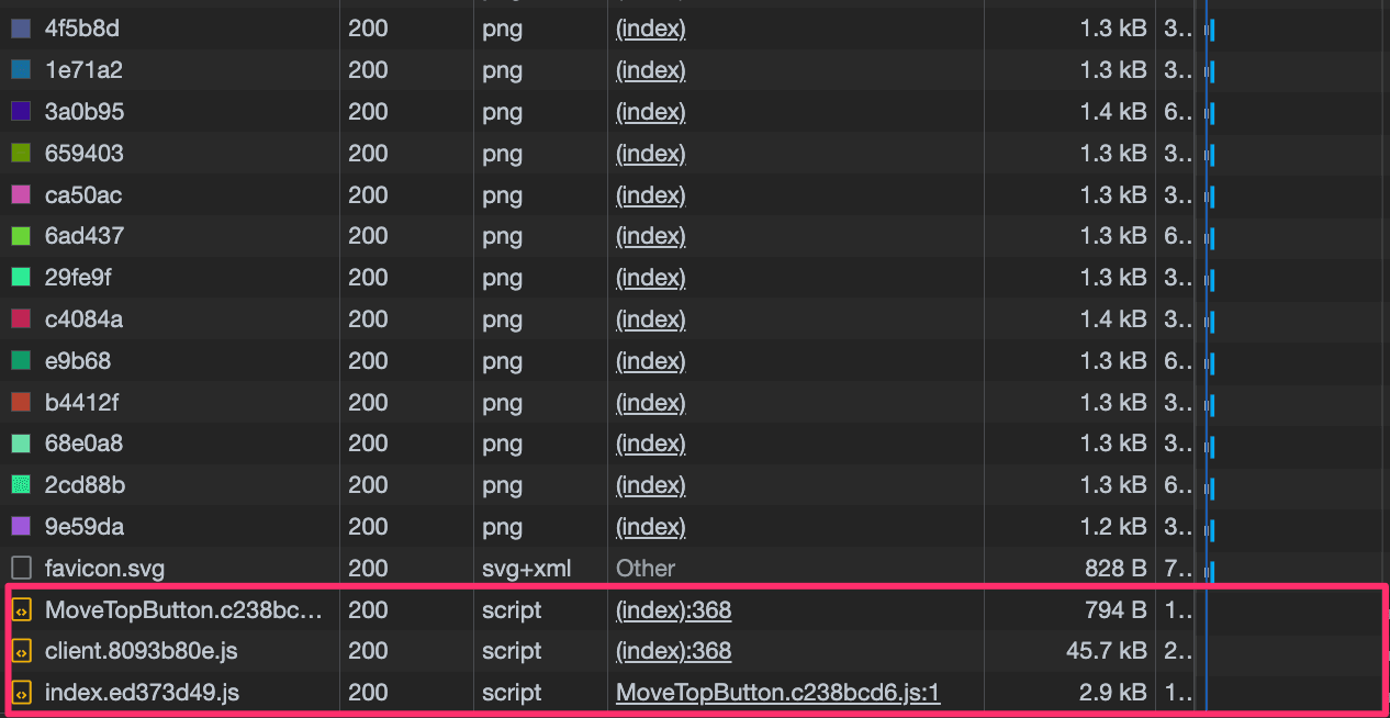 Network tab in developer tool