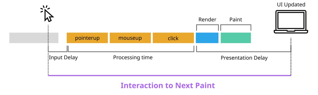 interaction to next paint